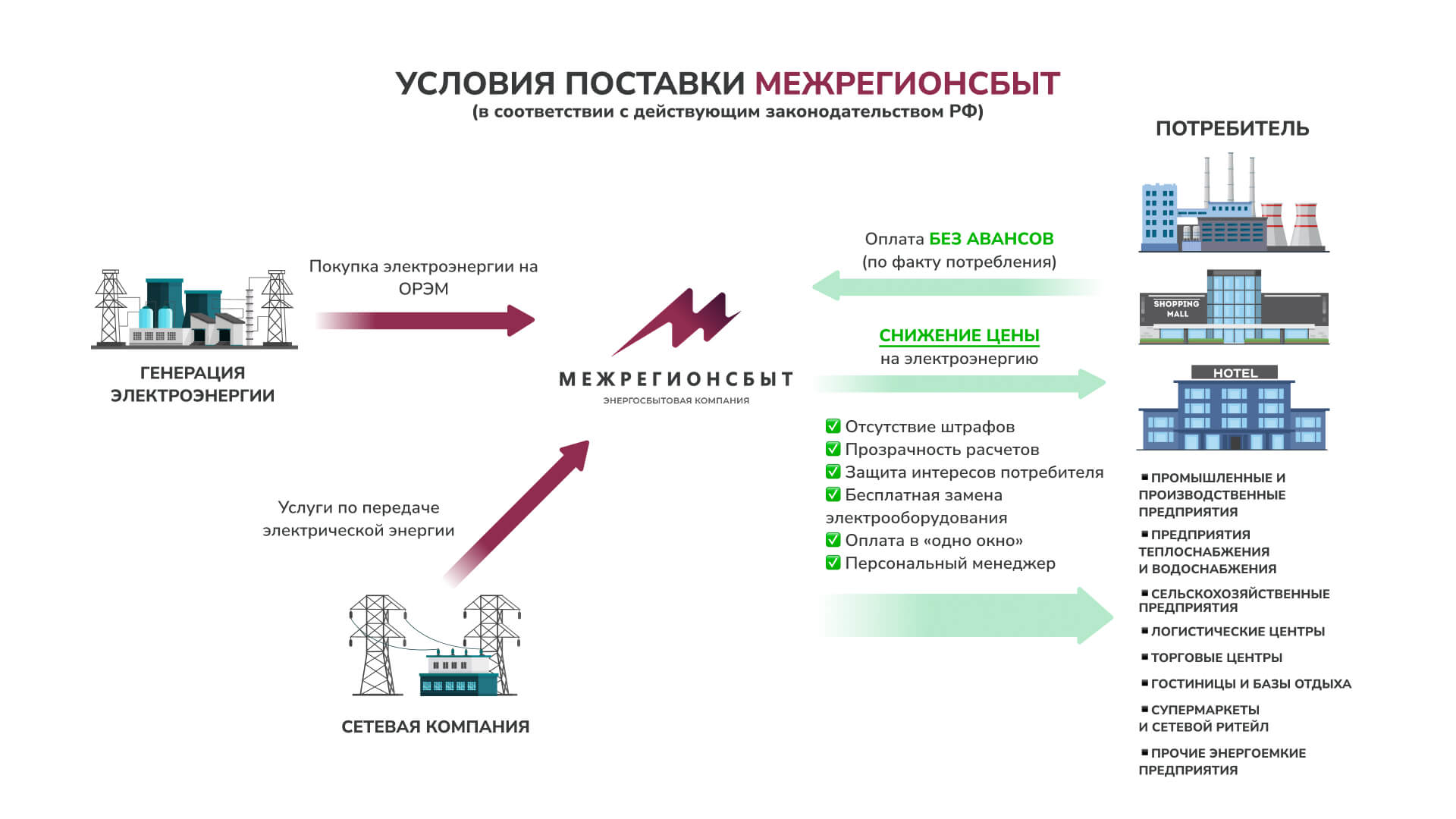 Схема